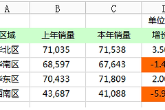 WPS Excel表格变成绿色怎么去掉?从显示、填充色到条件格式排查