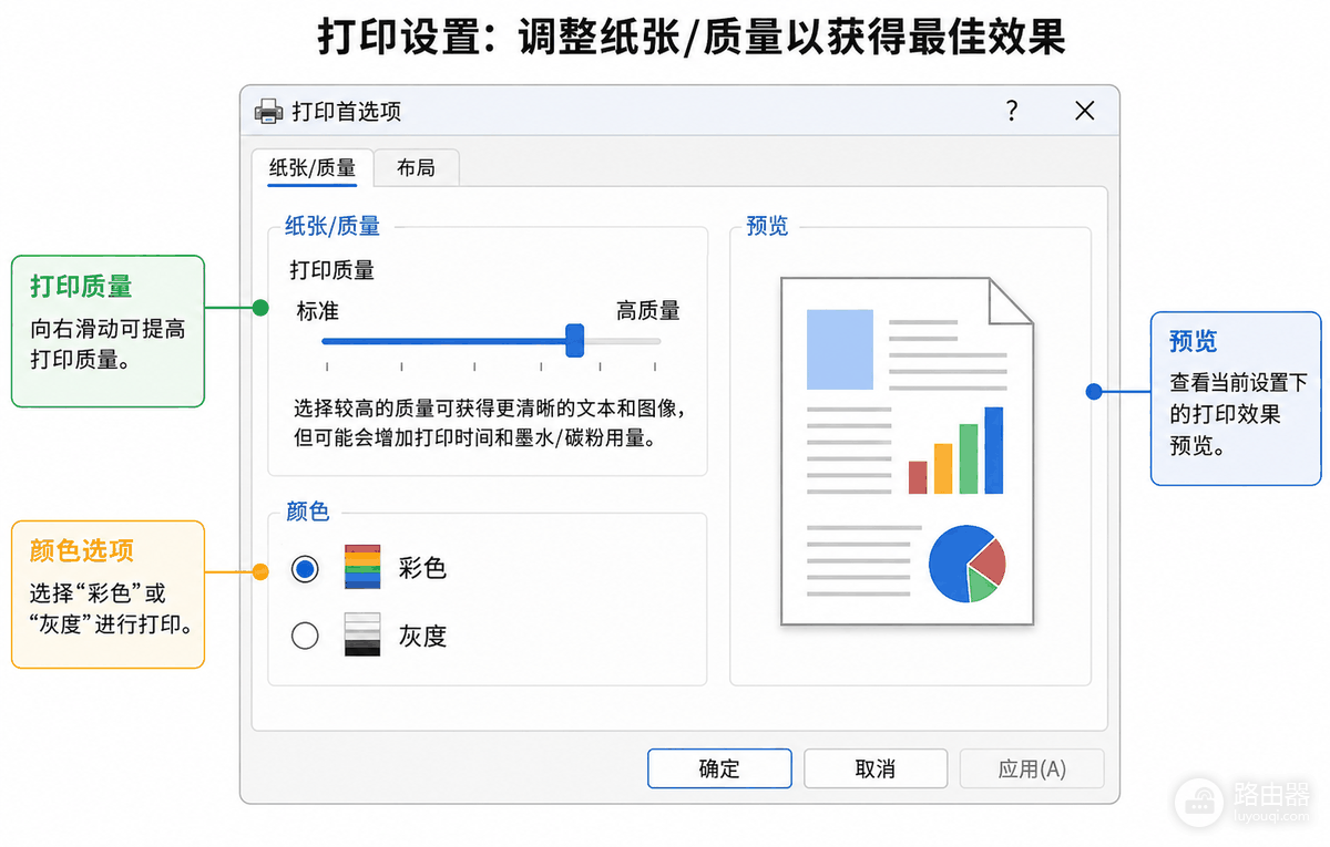 Adobe Acrobat打印如何选择打印质量?