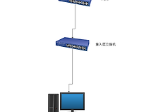 交换机和网关有什么区别？交换机和网关组网时分别负责什么
