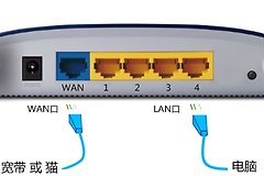 路由器红灯亮了怎么弄?按设备和WAN连接逐步排查