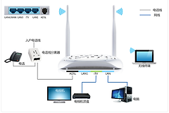 IPTV机顶盒如何设置无线连接