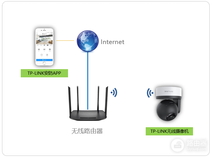 摄像头怎么联网连Wi-Fi？手机配网步骤和失败排查