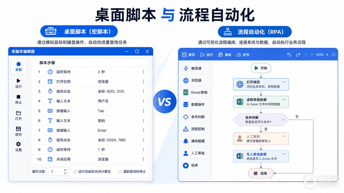 按键精灵和RPA怎么选？按键精灵与RPA适用场景对比