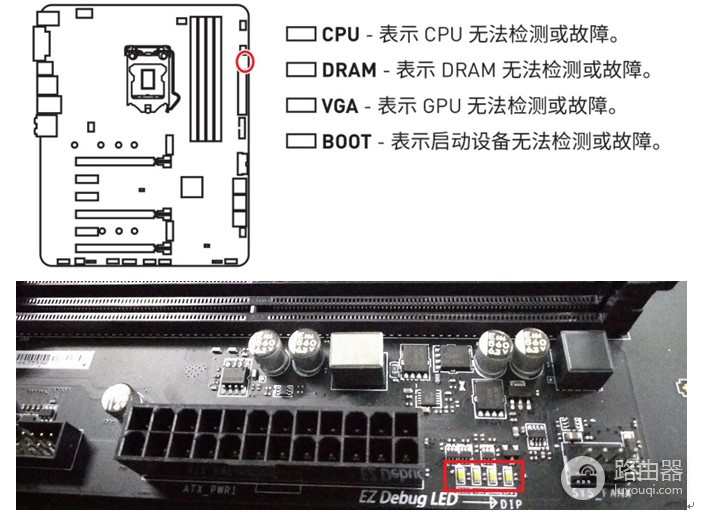电脑电源和CPU风扇转但进不了BIOS怎么办?
