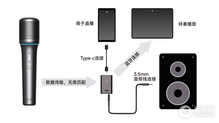 蓝牙音箱怎么连接话筒唱歌?先确认话筒输入和伴奏链路