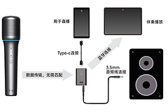蓝牙音箱怎么连接话筒唱歌?先确认话筒输入和伴奏链路